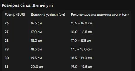 Угги дитячі з хутром, зимові утеплені 391332 Розмір 29 Чорні — фото 4