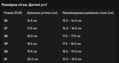 Дитячі уггі з хутром, утеплені 391218 Розмір 29 Чорні — фото 4