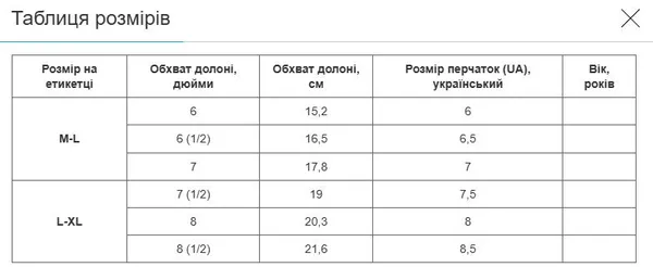 Рукавички для лиж та сноуборду жіночі SP-Sport B-7133 L-XL синій — фото 3