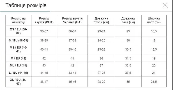 Ласти для тренувань в басейні короткі із закритою п'ятою CIMA F06 XS Зелений — фото 5