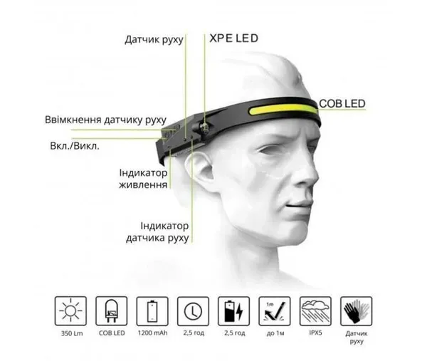 Налобний LED ліхтар BL-G28 All Perspectives Induction Headlamp Гнучкий акумуляторний — фото 3